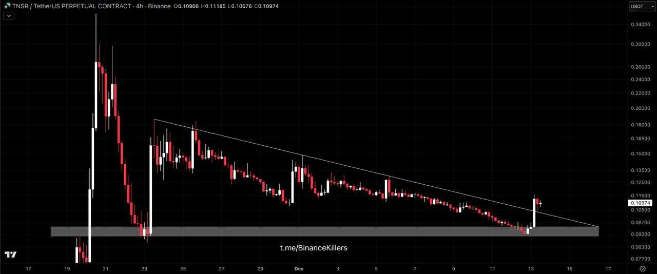 بروز رسانی تنسور