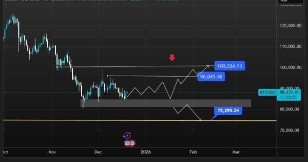 تحلیل فوری بیتکوین