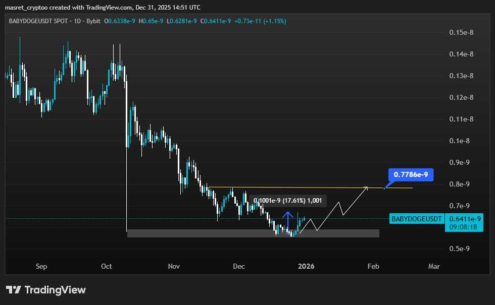 تحلیل بیبی دوج