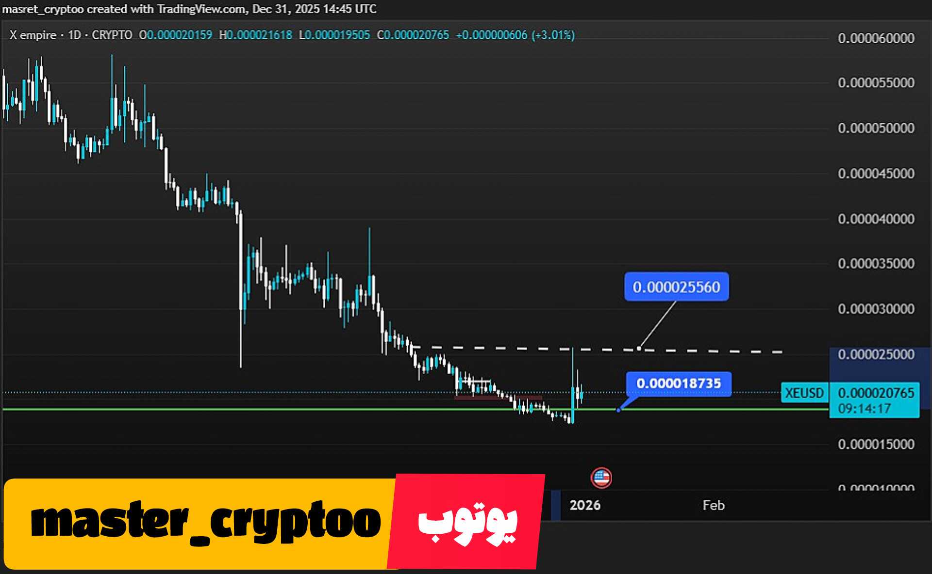 تحلیل فوری ایکس امپایر (X)