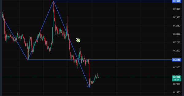 روند ادامه داره!
