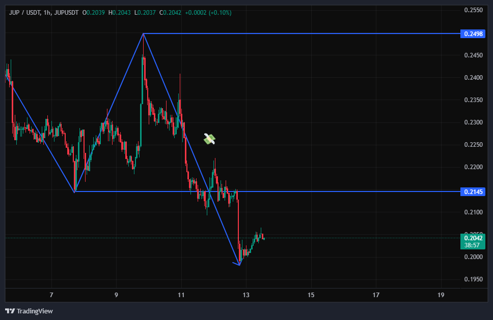 روند ادامه داره!