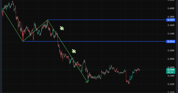 هشدار ریزش سنگین