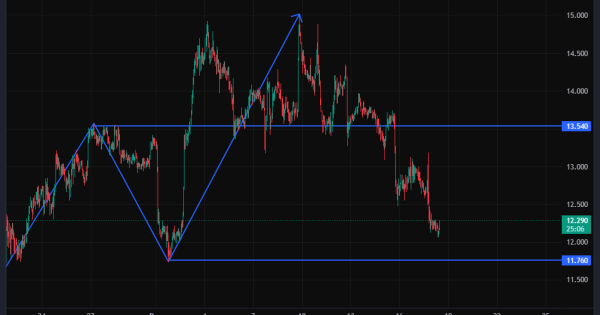 یک فرصت خرید عالی در زمستان رمزارزی
