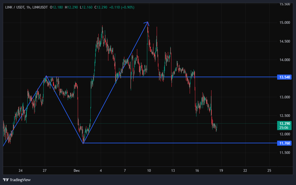 یک فرصت خرید عالی در زمستان رمزارزی