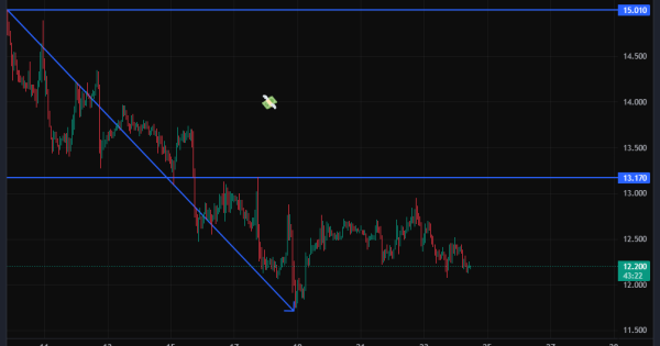 خطرناک ‌ترین سیگنال بازار همینه