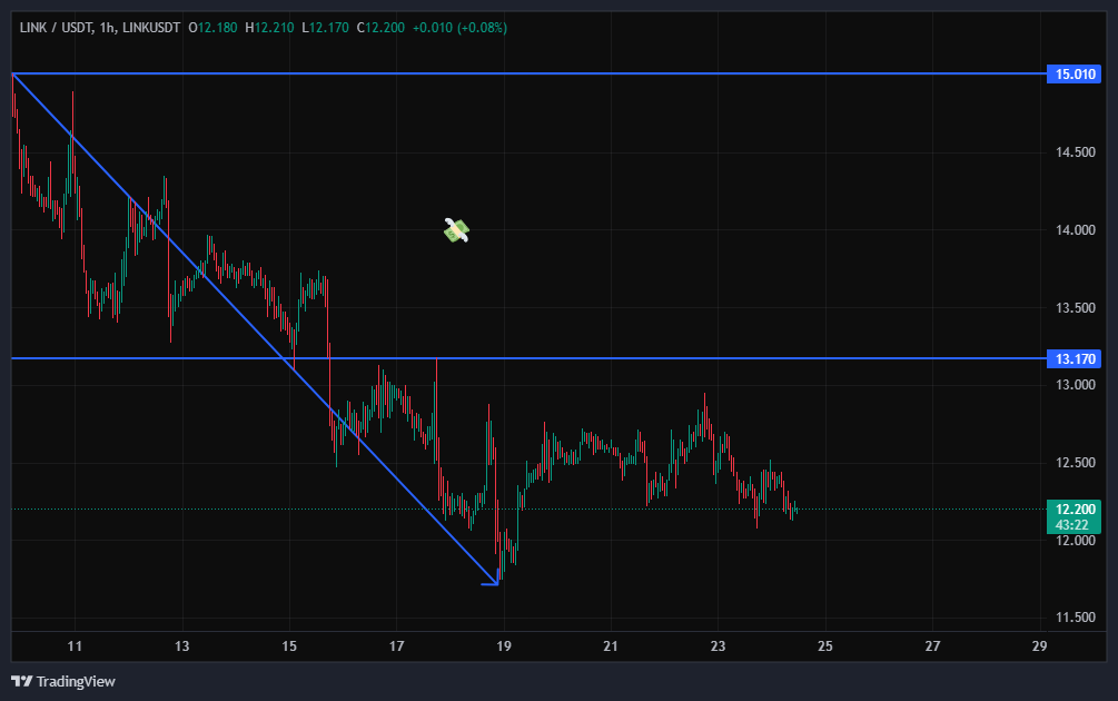 خطرناک ‌ترین سیگنال بازار همینه