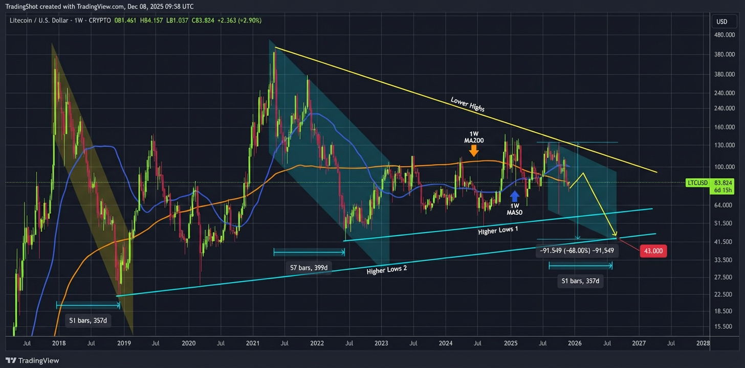 ۳ دلیل تاریخی که میگه هنوز زمان خرید نیست