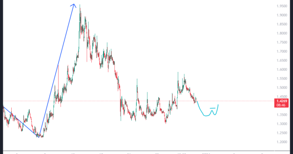 یه فرصت باحال واسه میم‌ بازا!