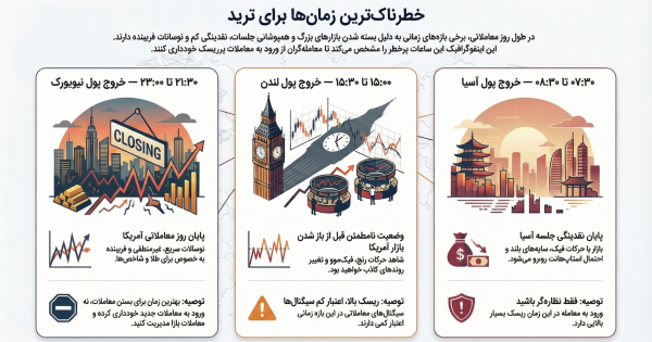 راز میلیونرهای کریپتو
