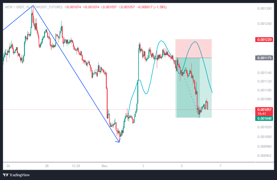 سیگنال میم کوین