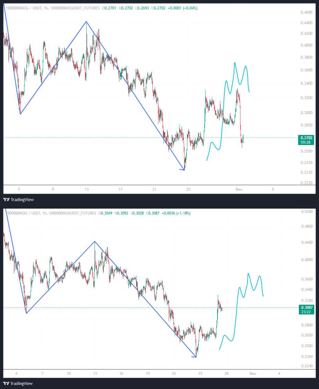 میم کوین پولساز