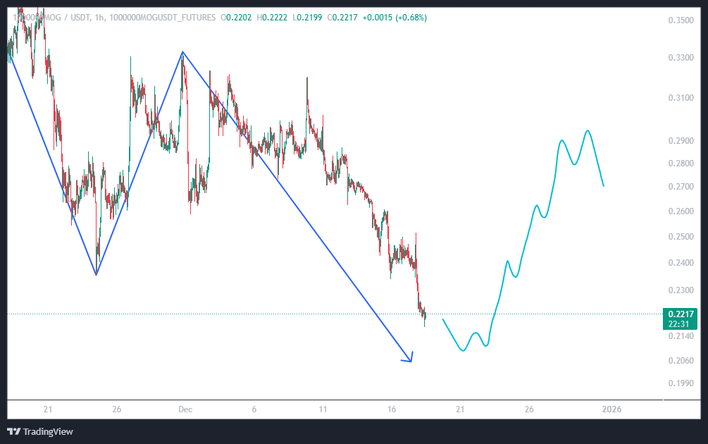 این ماگ، تهش سوراخه!