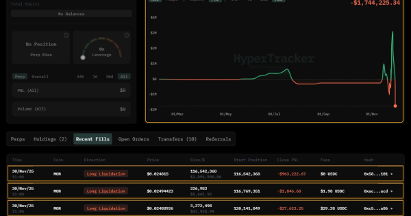پیش بینی سقوط ۹۹ درصدی