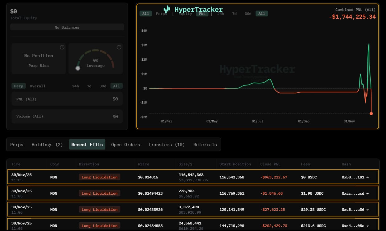 پیش بینی سقوط ۹۹ درصدی