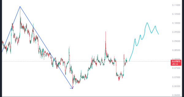 محدوده پر از نقدینگی این میم کوین کجاست؟