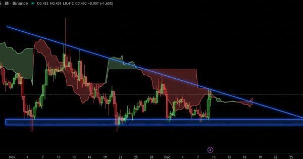 شمارش معکوس برای یک حرکت بزرگ