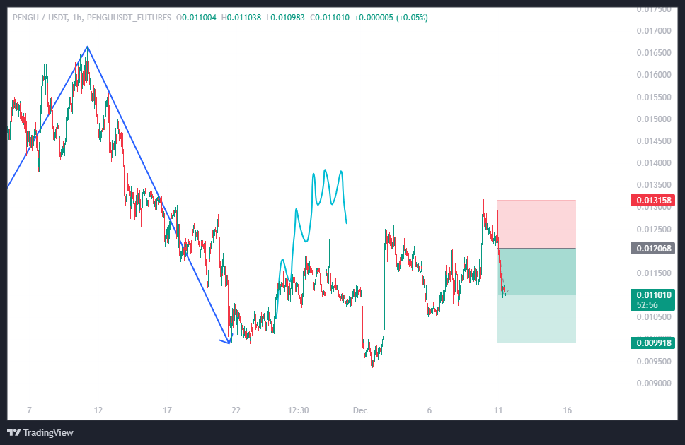 نوش جون! اینم از سود شورت پنگو که گفته بودیم. تو هم گرفتی؟
