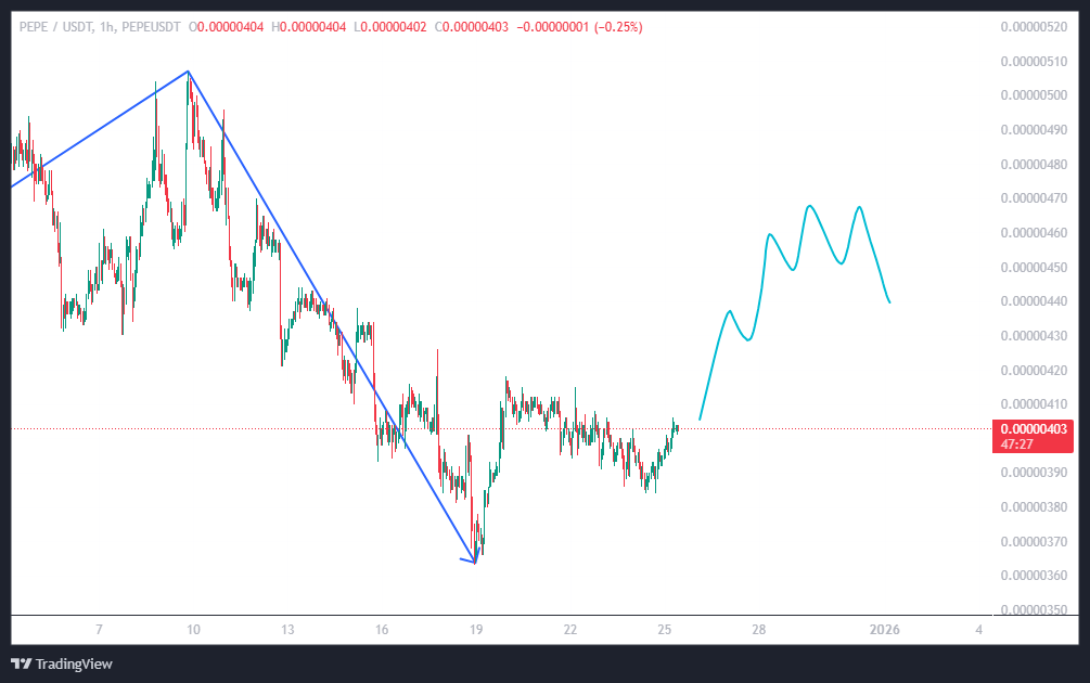 میم کوین پپه (PEPE) هک شد
