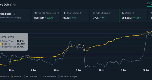 ۱۲۰ درصد رشد تو یه روز