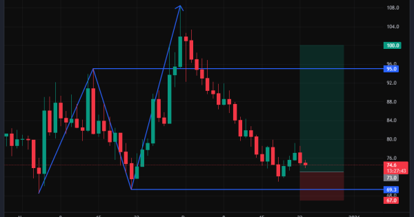 یک قدم تا پرتاب