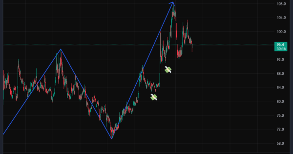 پیدا کردن ایستگاه سوخت اصلی برای پرواز