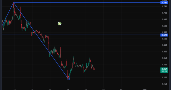 چرا الان وقت خرید نیست؟