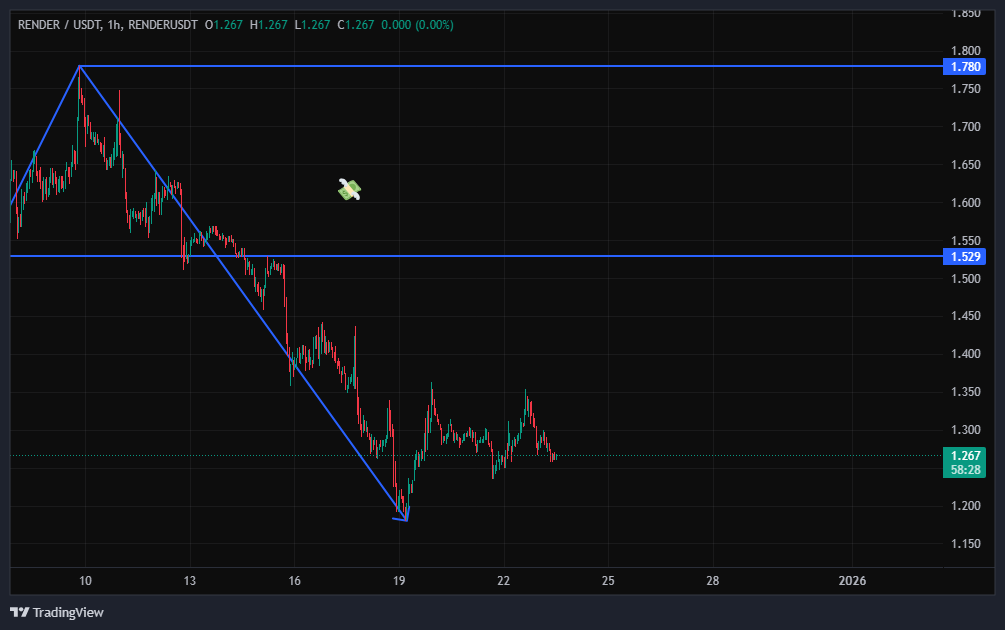 چرا الان وقت خرید نیست؟