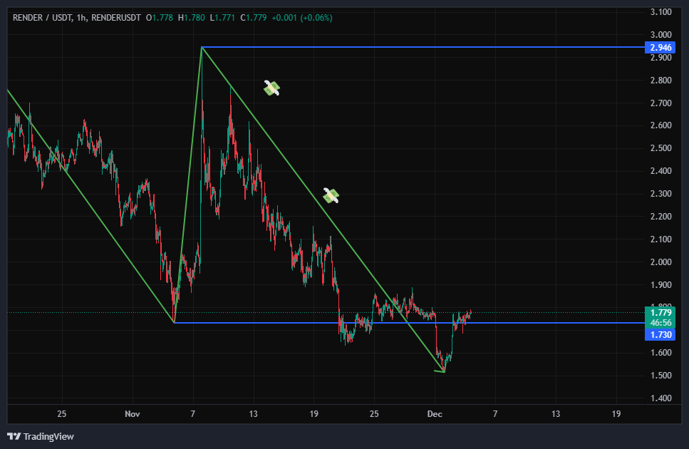 آخرین فرصت خروج قبل از ریزش اصلی