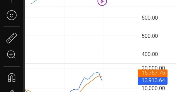 تحلیل تکنیکال btc