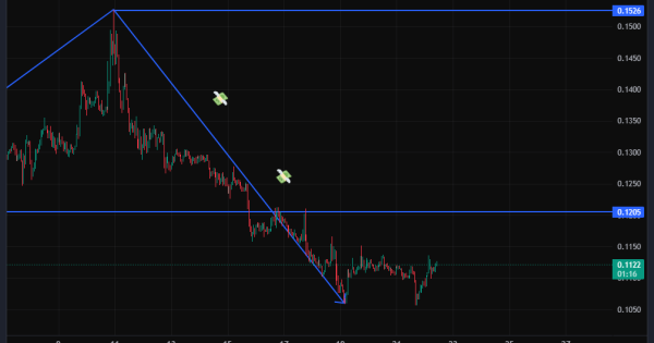 فرصت فروش و فرار از ضعیف ترین آلت کوین