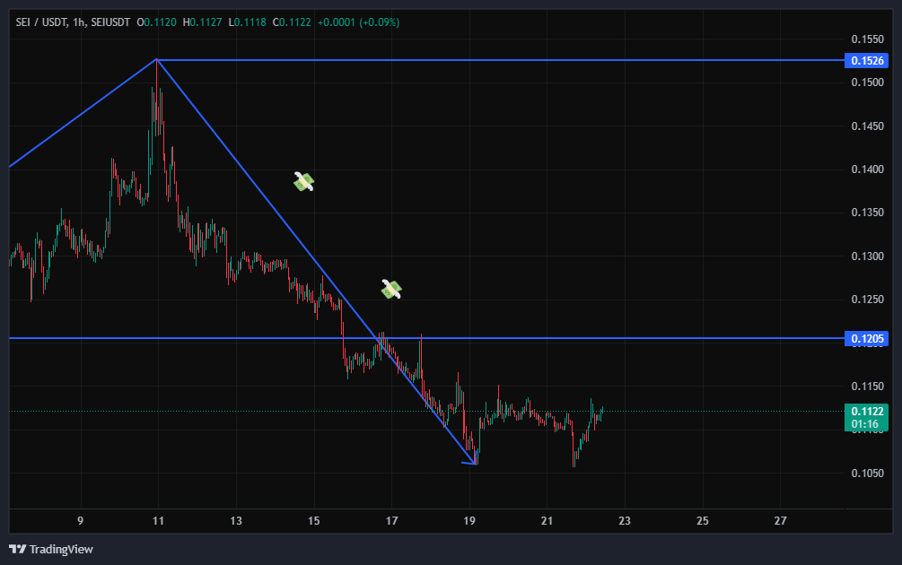 فرصت فروش و فرار از ضعیف ترین آلت کوین