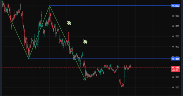 سناریوی سیاه در انتظار خریداران عجول