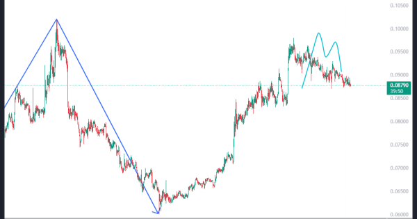 اینگونه آینده را پیش‌بینی می‌کنیم