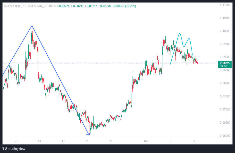 اینگونه آینده را پیش‌بینی می‌کنیم
