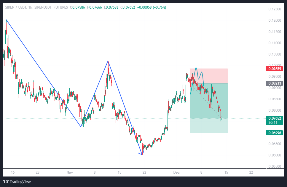 گرفتن سود از میم کوین