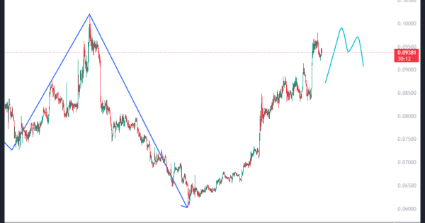 نقشه گنج در جهت معکوس بازاره
