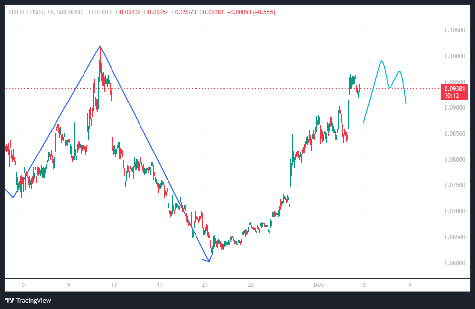 نقشه گنج در جهت معکوس بازاره