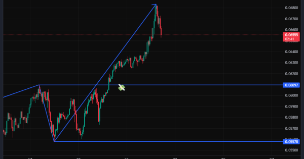 یاغی بازار وقتی بقیه می‌ترسند، ما می‌خریم!