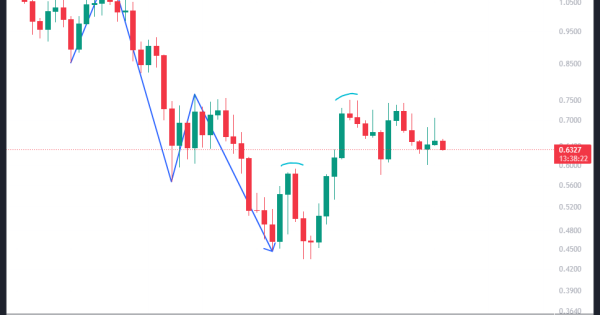 میم کوینی که میتونه پرچمدار رالی صعودی بعدی باشه