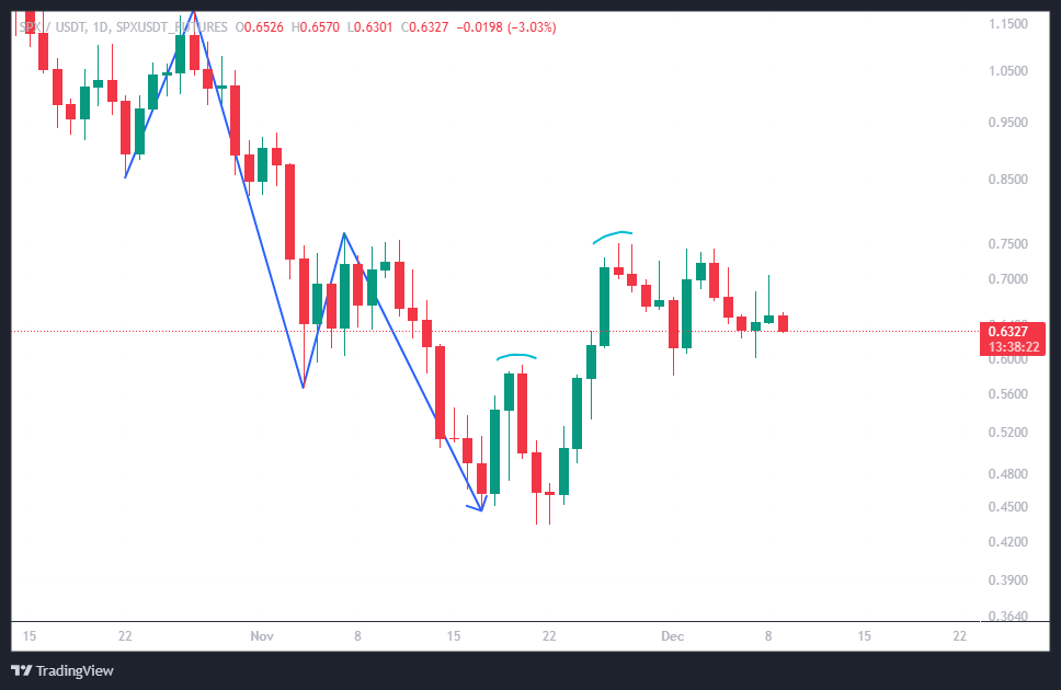 میم کوینی که میتونه پرچمدار رالی صعودی بعدی باشه