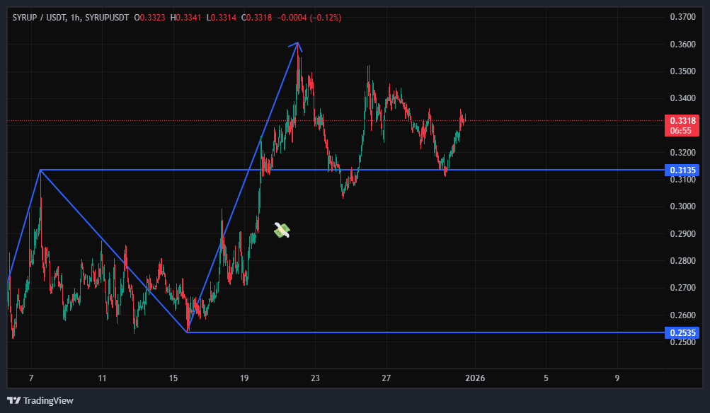 این ارز سورپرایز تعطیلات میتونه باشه