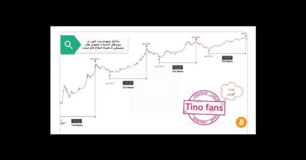بمب خبری CZ در ابوظبی: بیت کوین وارد «ابرچرخه» شد