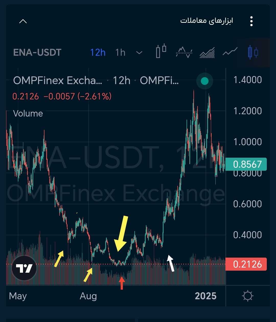 COMING SOON⏳⤴️