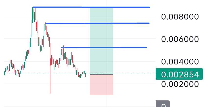 تقاضای دوباره یا نابودی برای PUMP