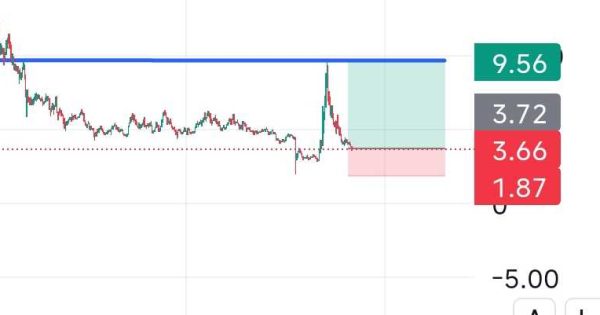 تقاضای دوباره یا نابودی