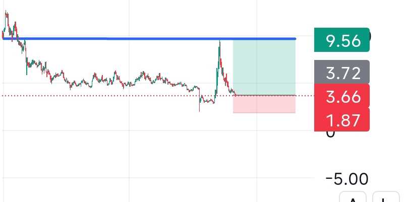 تقاضای دوباره یا نابودی