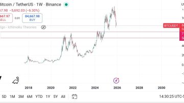 بیت کوین سال ۲۰۲۵