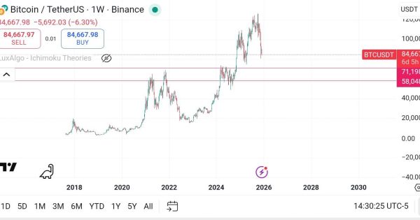 بیت کوین سال ۲۰۲۵