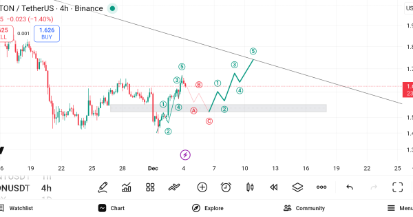 تحلیلگر ۱۱۰